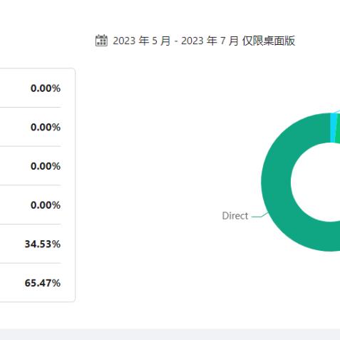 tiktok小店叫什么