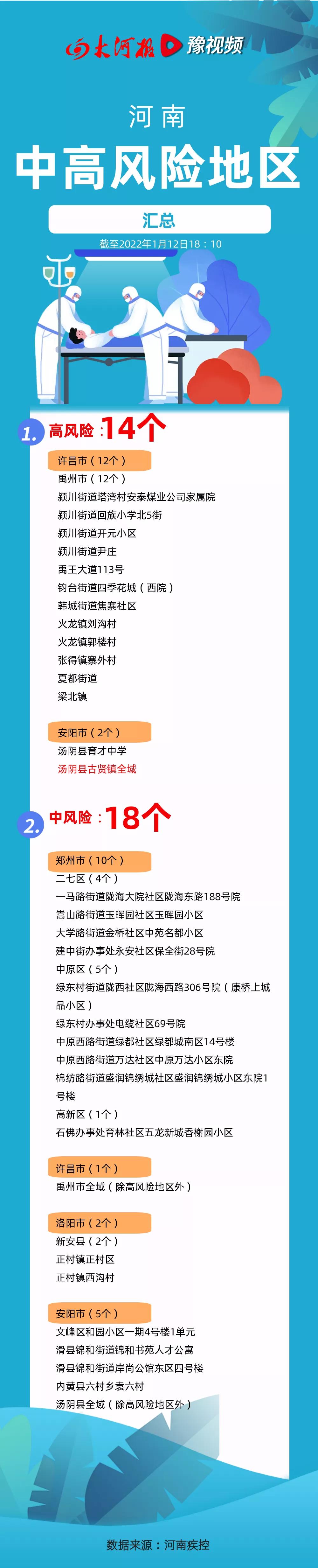 河南新增本土确诊15例
(河南新增本土确诊15例是哪里的) 河南新增本土确诊15例
(河南新增本土确诊15例是哪里的)