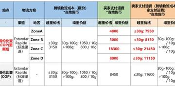 饰品跨境运费多少