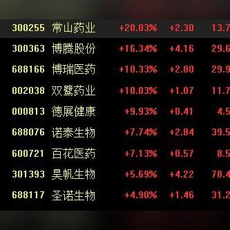 跨境电商是哪个板块