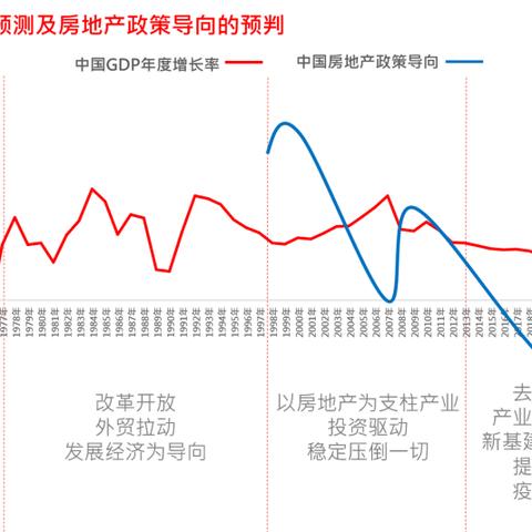 现在成都市各区房价的长尾关键词有哪些