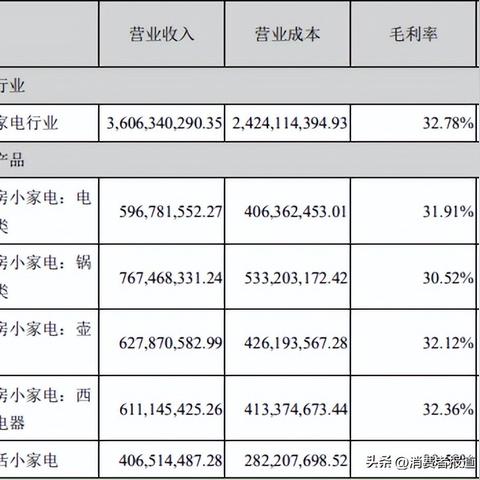 微商相册怎么投诉退款的长尾关键词有哪些