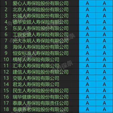 某国有大行下发运行风险监控中心评级指标