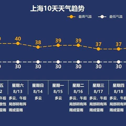 天气预报37优什么意思