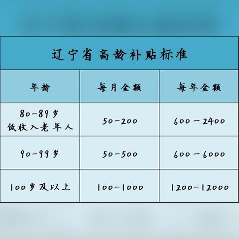 沈阳市社保补贴怎么申请
