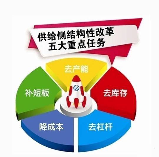 城投转型：规范中谋求融资创新