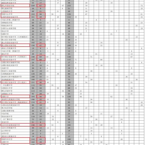 女，33岁，目前在湖南长沙，想学门技术，有哪些好的推荐？