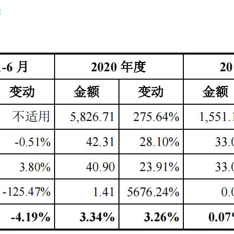跨境电高毛利多少