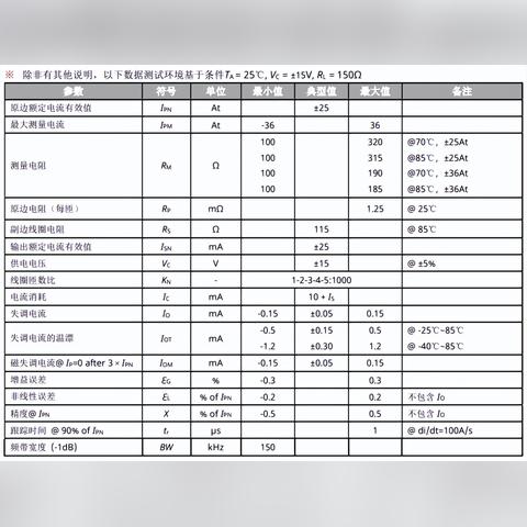 p伺服系统中用什么传感器检测速度和位置？