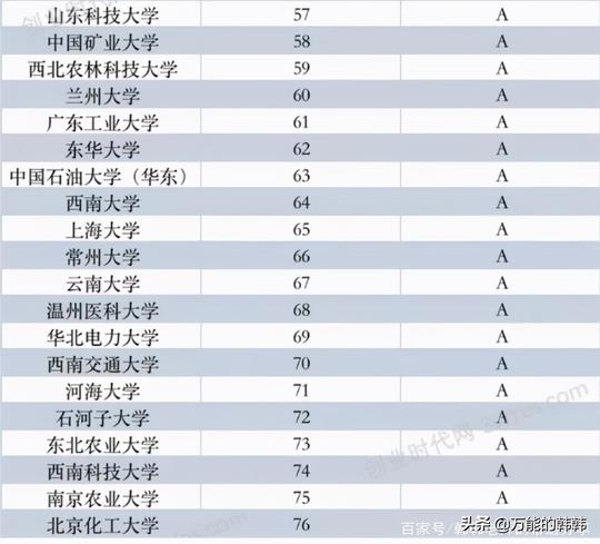 中国公办大学创新创业竞争力排行榜·500强