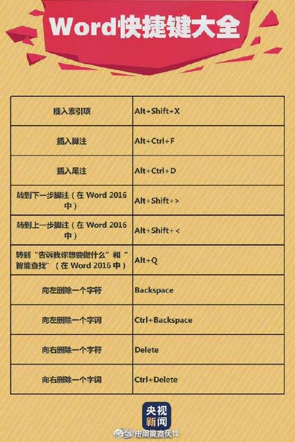 word最常用的100个通用快捷键