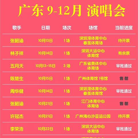 东莞市哪里有二手手表买的长尾关键词有哪些