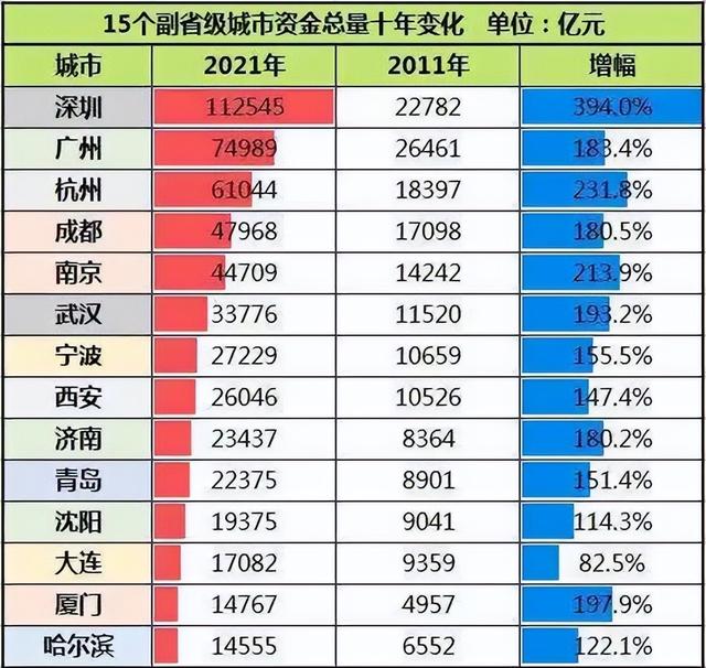为什么是广州？