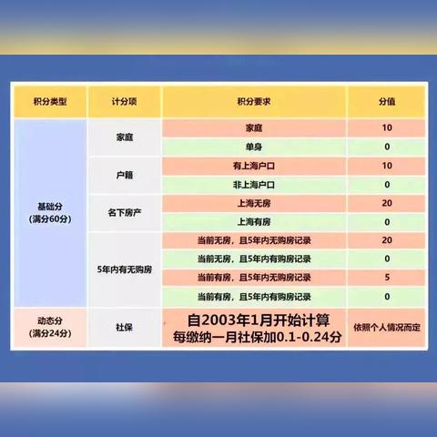 盘点明星在上海买房合集图片相关关键词有哪些