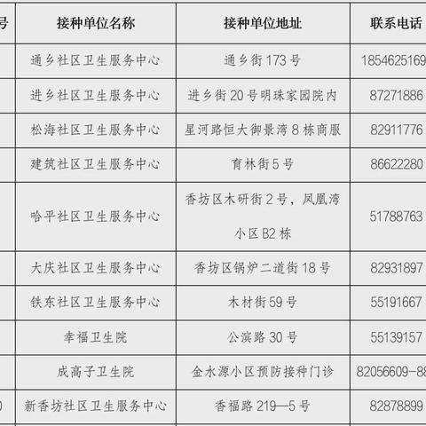 哈尔滨香坊区第三针疫苗接种点？