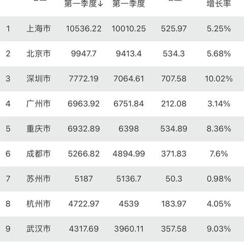 【天津到苏州自驾途径哪些城市】相关长尾关键词有哪些