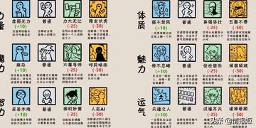 自由幻想 SS怎么点技能，我主冰