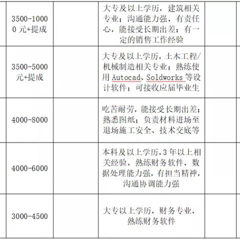 邯郸市的限号是多少钱