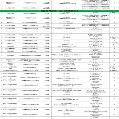 常态核酸，48小时内未完成核酸采样赋黄码吗？跨地区上班怎么办？