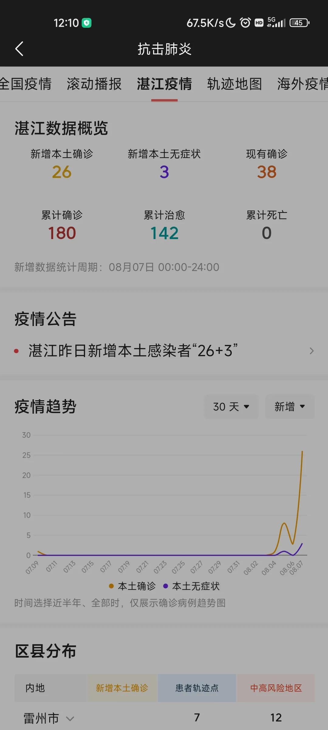【31省区市新增确诊27例:本土9例
 /31省区市新增确诊26例:本土7例】