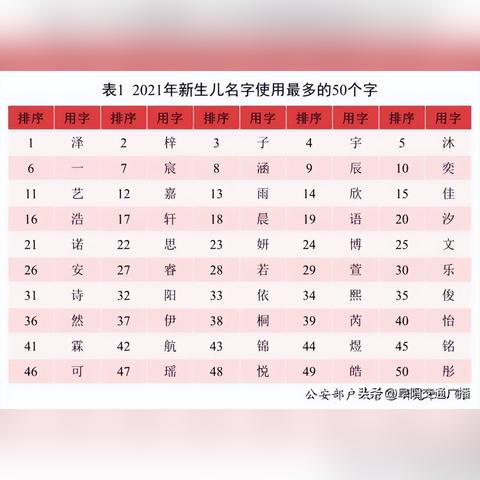 2022年安徽省退休金涨多少？