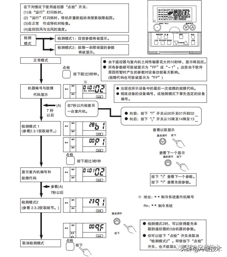 空调维修价格明细