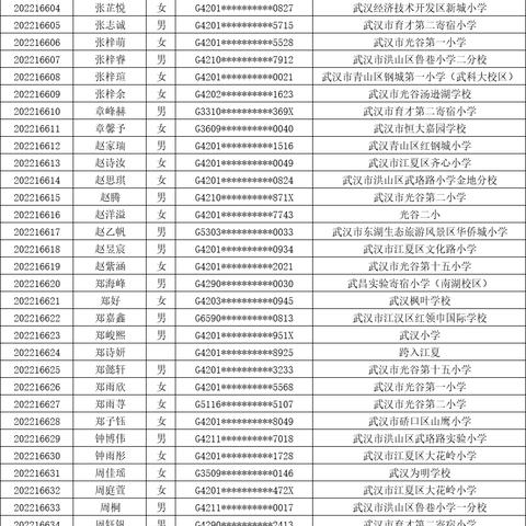 武汉华一寄宿学校2021入学条件？