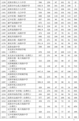 毕节一中录取分数线？2023贵州省清镇市高中最低录取分