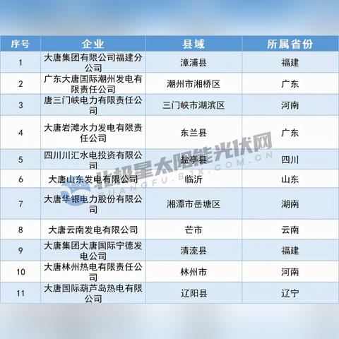 分布式光伏电站 福建的相关长尾关键词有哪些