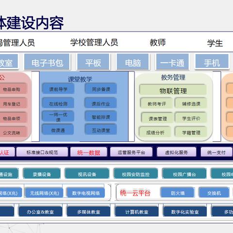 河南智慧校园怎么样下载