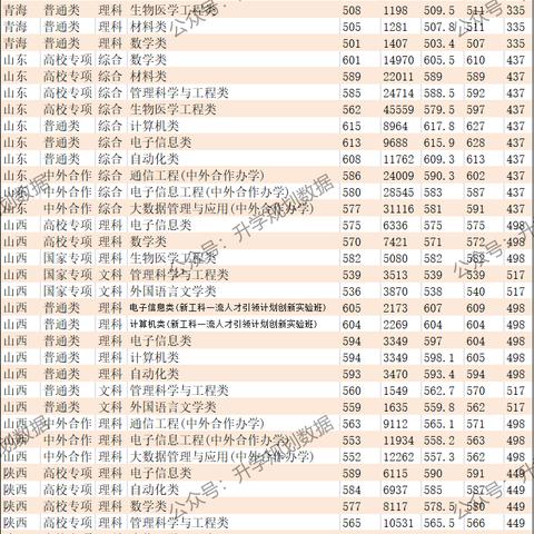 西安科技大学图片相关长尾关键词有哪些