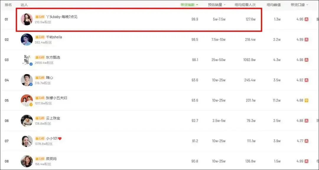 无人直播怎样带货 抖音怎样带货直播
