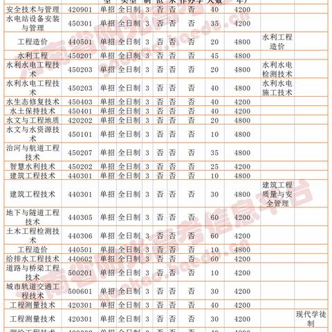 河南志愿填报怎么样