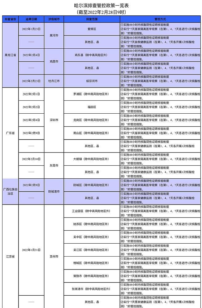 【哈尔滨的最新疫情
 /哈尔滨的最新疫情情况】