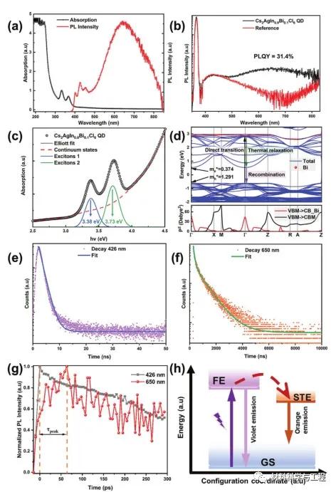 量子光学SCI期刊合肥的科学技术大学怎么样