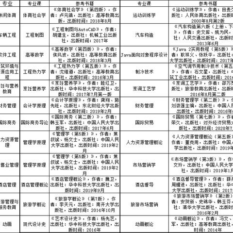 为什么武汉市专升本人多