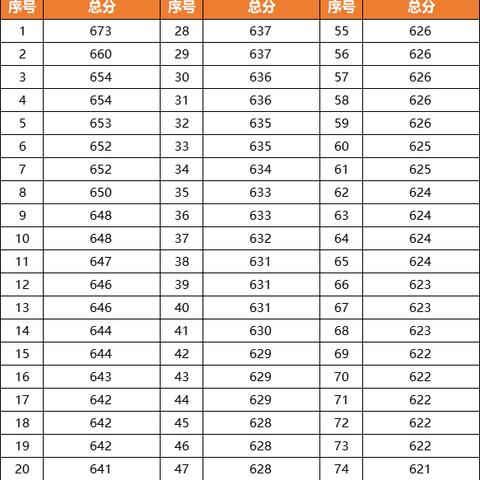 深圳中考报名详细流程？