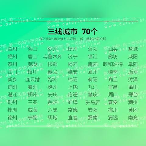 2345天气预报西安相关长尾关键词有哪些