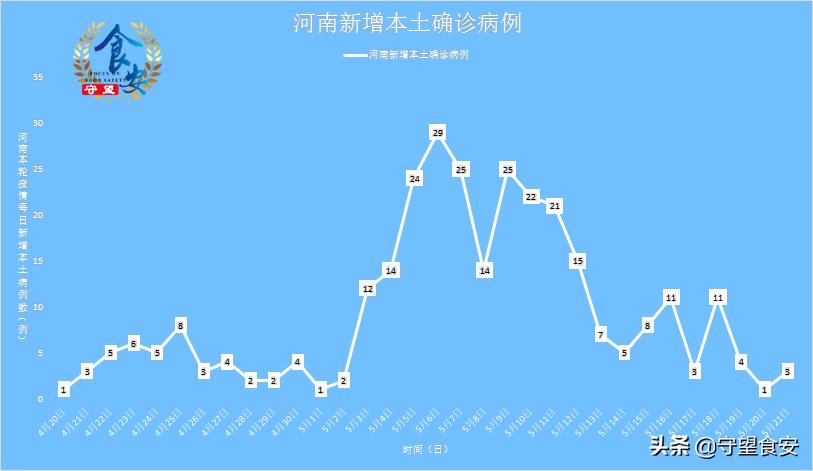 河南昨日增13例本土
,河南昨日增13例本土病例-图1 河南昨日增13例本土
,河南昨日增13例本土病例-图1