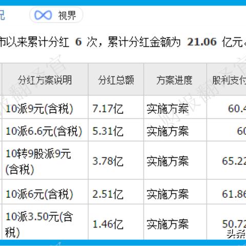 医院项目建设利润率大概多少？