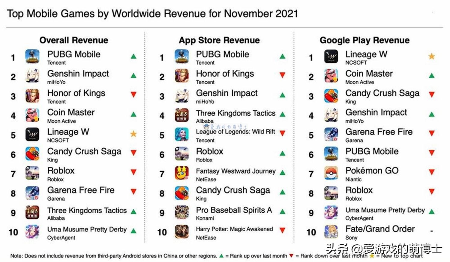 原神国际服谷歌怎么下载（任天堂switch什么时候可以支持手游）