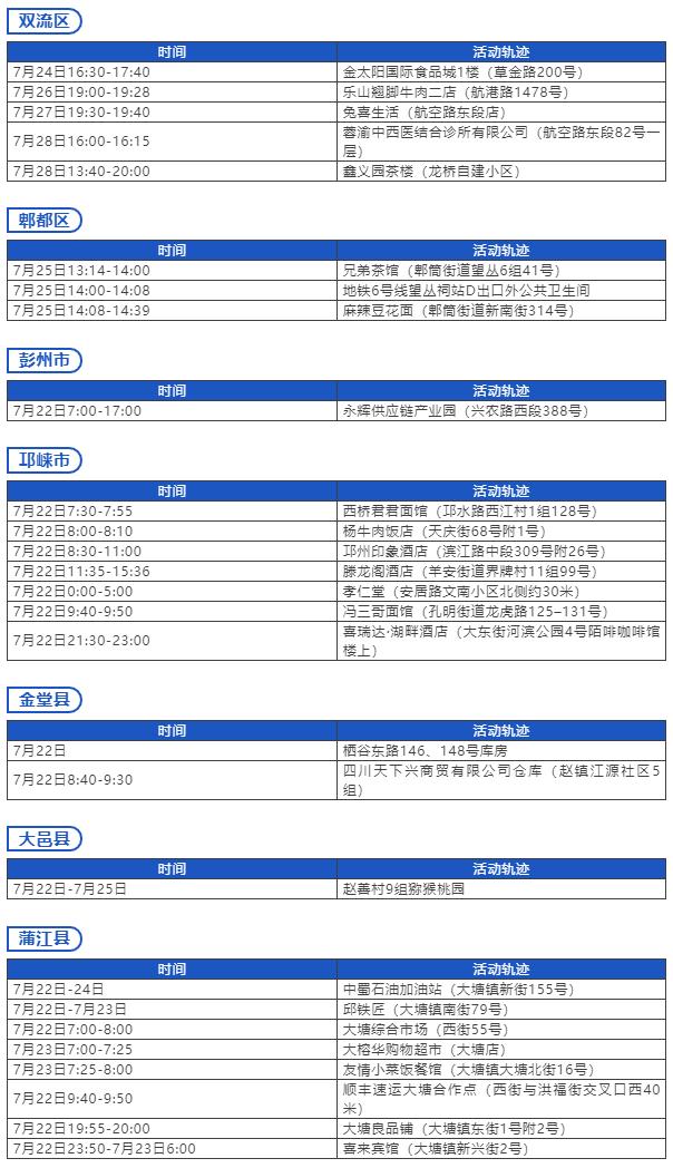 31省新增12例确诊
 （31省新增12例确诊6例为本土病例）