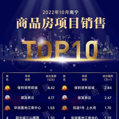 南宁保利领袖学区的相关长尾关键词有哪些