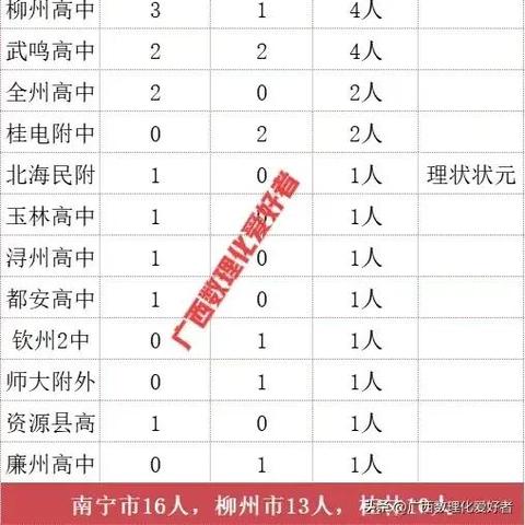 桂林高中的录取方式是相关长尾关键词有哪些