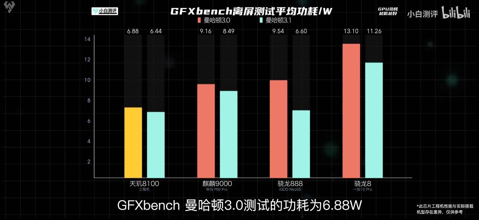 怎么卡原神最高画质（原神卡屏无反应）