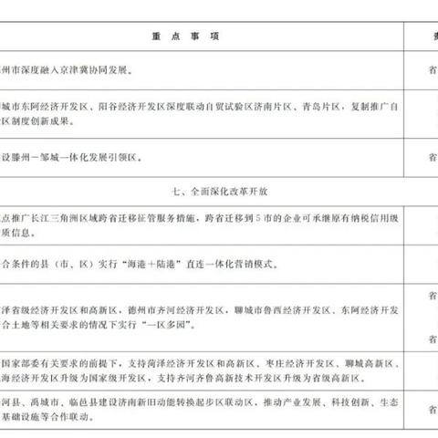 山东滨州和菏泽市距离的长尾关键词有什么