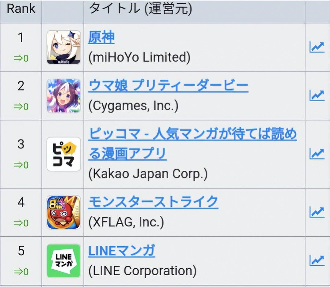 原神怎么预约奖池（原神抽公子最佳时间）