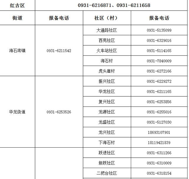 湖北健康码转码申请什么意思
