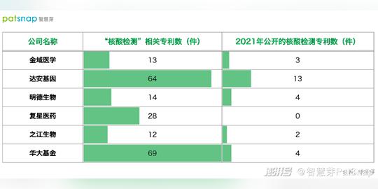 总营收76.64亿元！揭秘达安基因的“暴利”生意