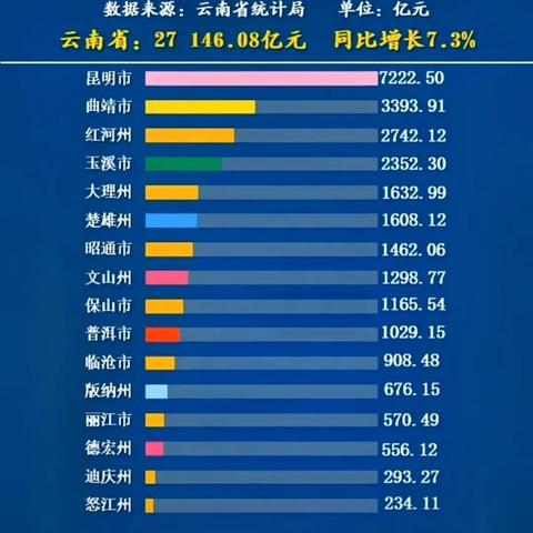 昆明市gdp总数的长尾关键词有什么